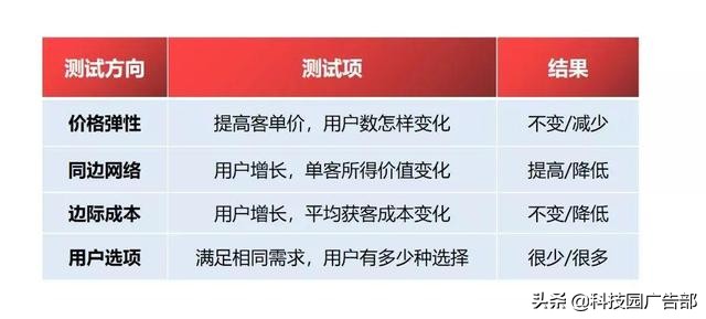 营销之道广告怎么投放,营销广告术语大全