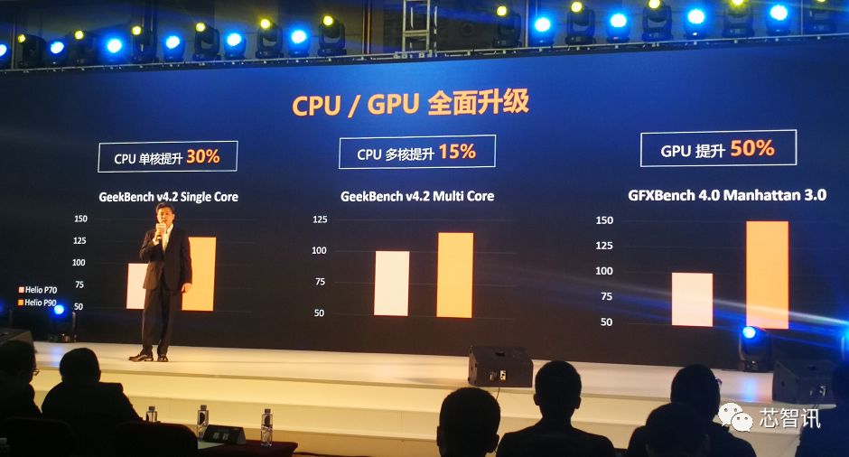 联发科p90ai相当于高通多少,ai跑分超越许多旗舰