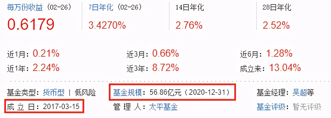 货币基金怎么取出来,货币基金的五个必懂知识