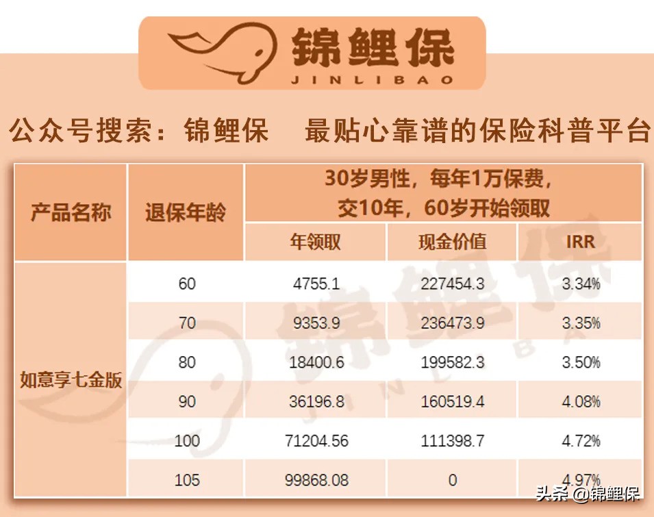 养老产品优势,信泰如意鑫享养老年金的优劣点