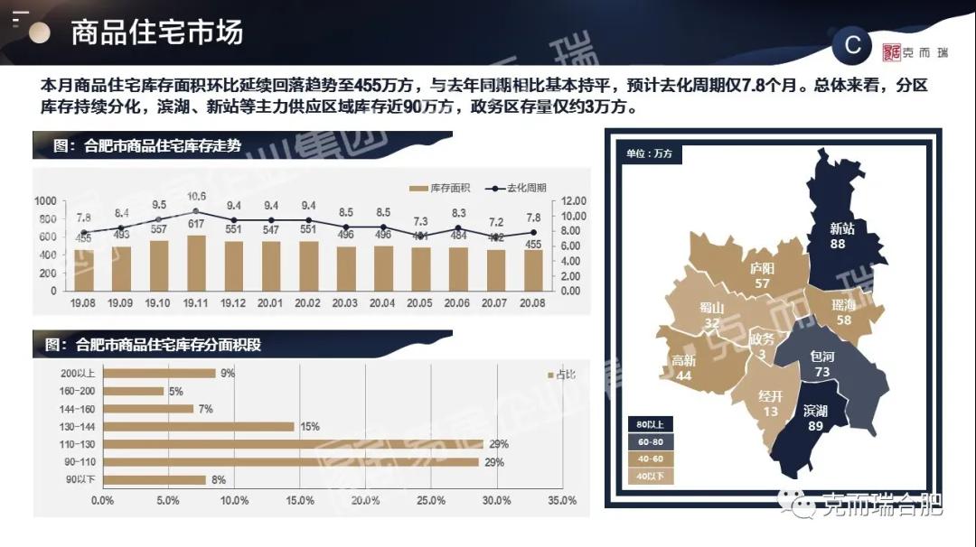 合肥1-10月楼盘销量排行,2021全年合肥新房销售排行榜