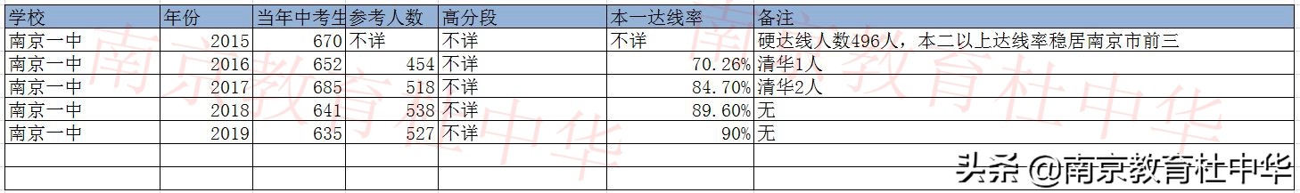 金陵中学和南京一中怎么选,南京金陵中学升学率985