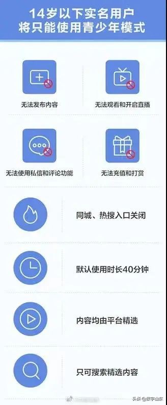 这些不知道，这周没得聊