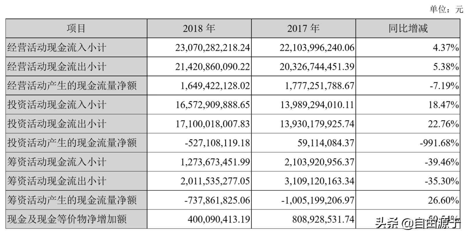 金螳螂装饰财报,金螳螂装饰有限公司估值