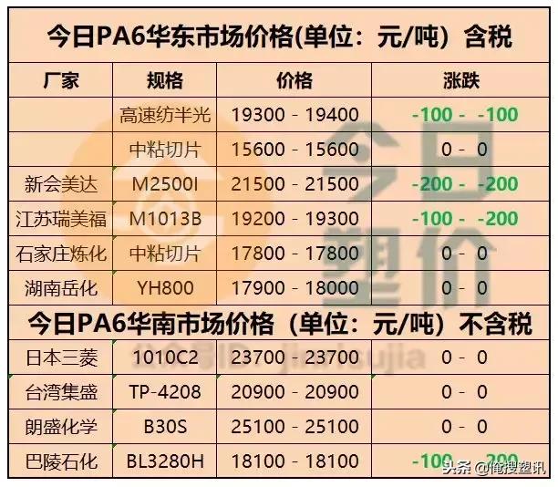 mma价格最新行情生意网,mma今日行情