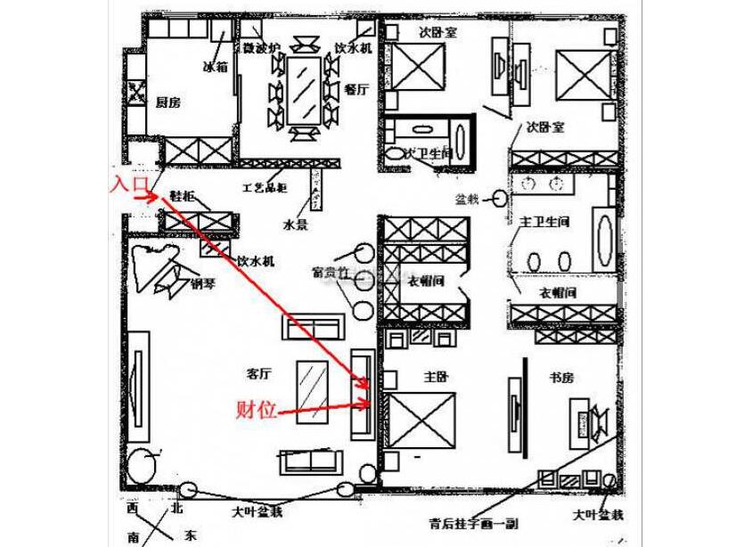 客厅哪里是财位客厅财位宜放什么,客厅财位与客厅财位是一样的吗