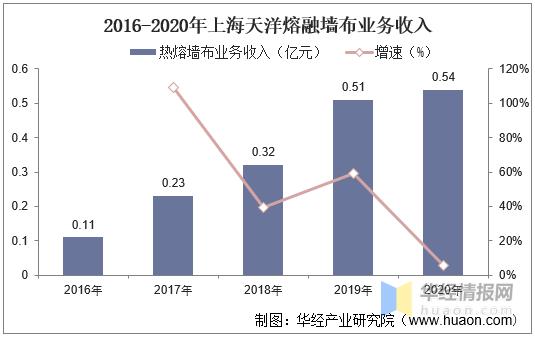 2020年中国墙纸墙布产销量及发展趋势分析，产销量持续保持正增长