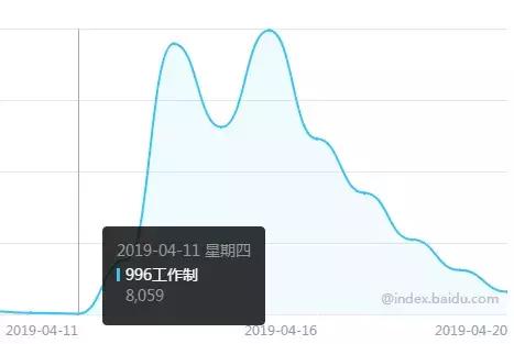 线上教育获客成本,在线教育的盈利模式