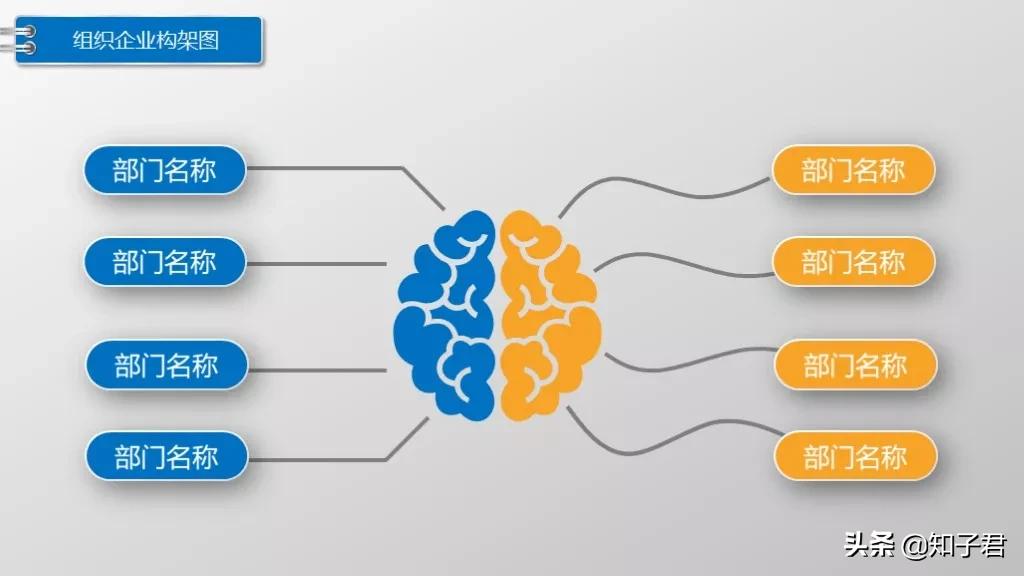 如何用ppt快速制作较多组织架构图,公司组织架构图制作ppt