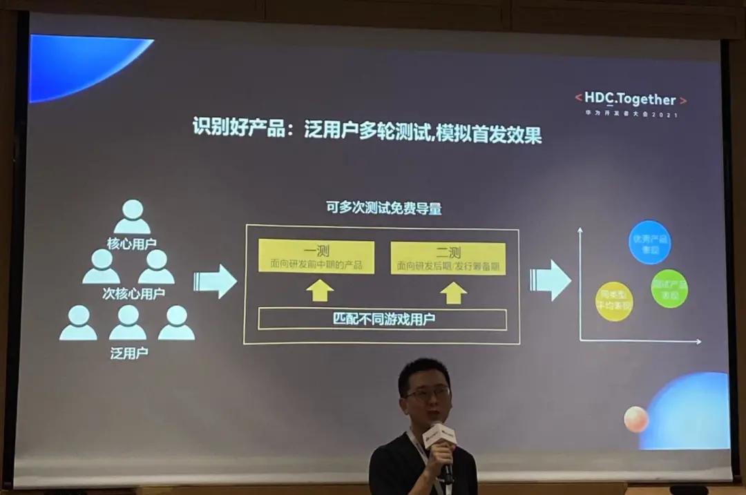 从立项到上线运营全周期服务,华为“游戏联合推广”合作模式来了