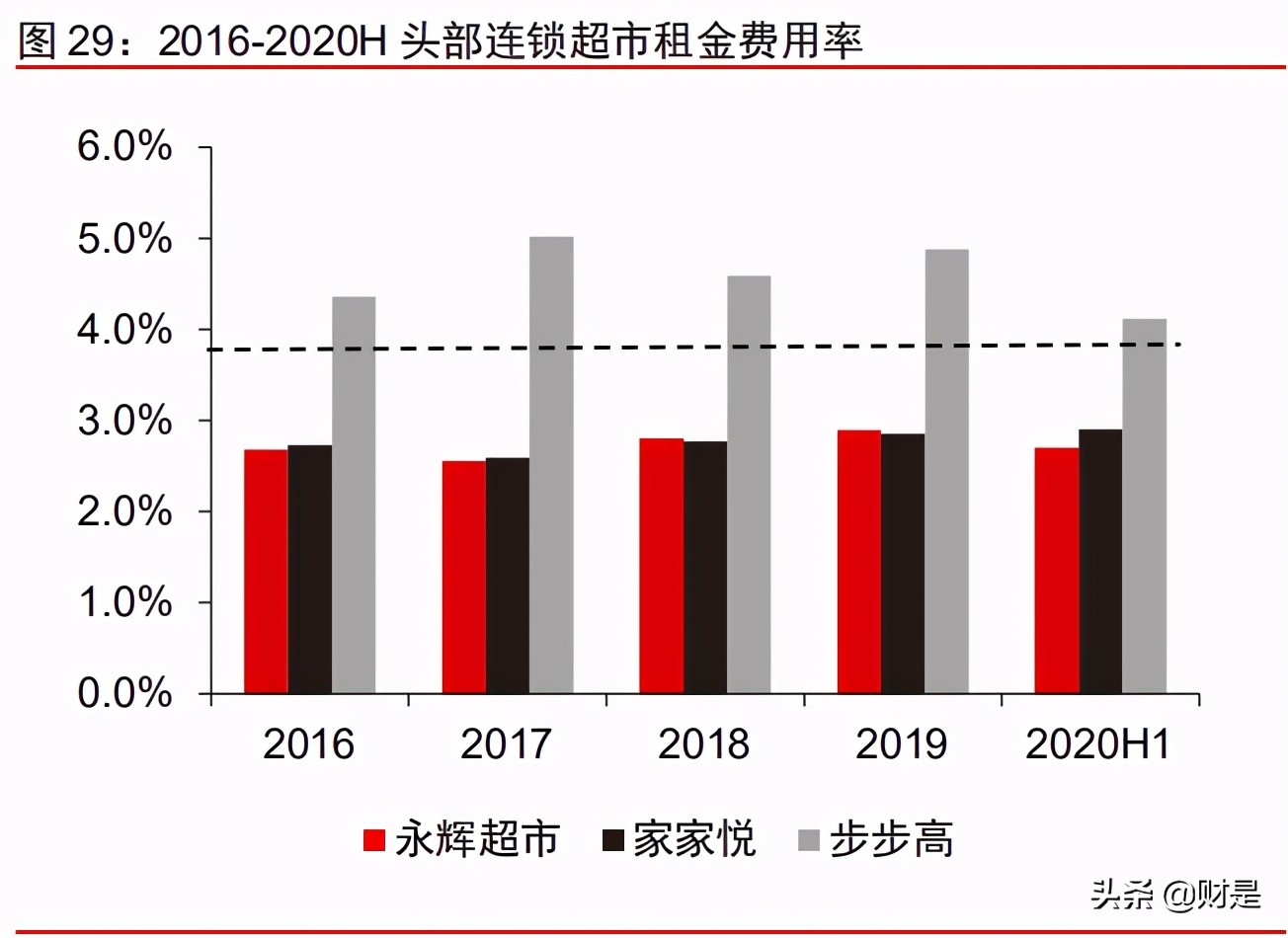 社区团购可行性研究报告,社区团购对电商的冲击