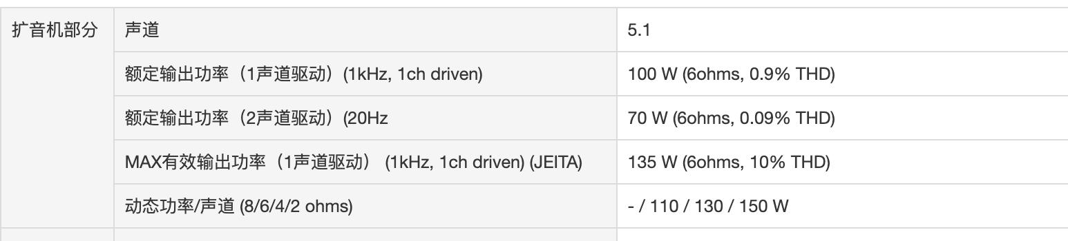 家庭影院配置方案2024,15平家庭影院入门准备设备清单