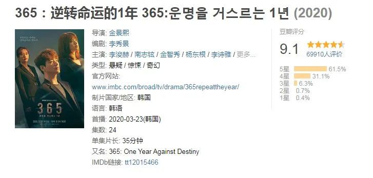 最高9.4，刷完这十部爽剧，2020才算完（上）