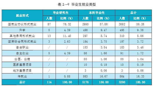 重庆科技学院毕业生就业去向,重庆科技学院哪些专业好就业
