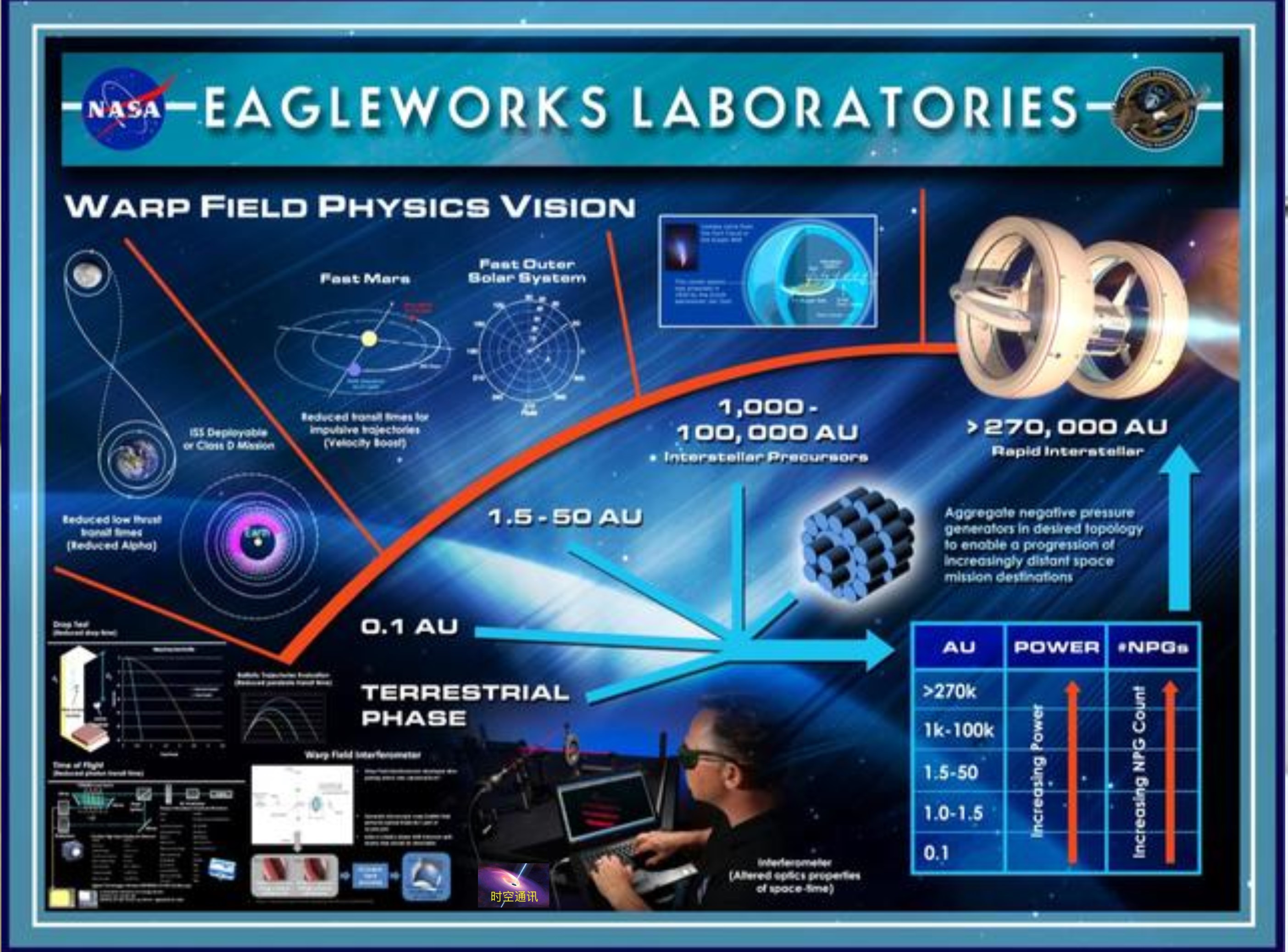 曲速航行为什么超光速,曲速引擎超光速飞船有可能吗
