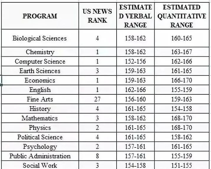 美研申请必须要考gre吗,gre考试320分申美研够吗