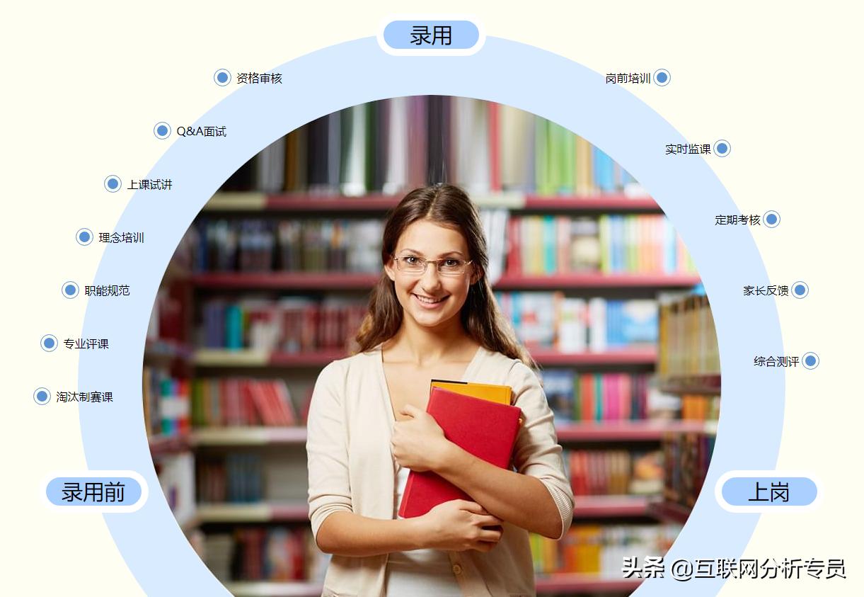 51talk和久伴英语,51talk英语外教一对一评测