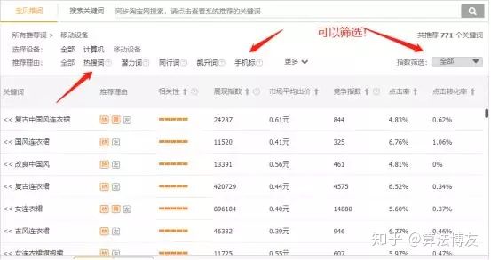 鑫老板淘宝直通车,淘宝直通车多少钱