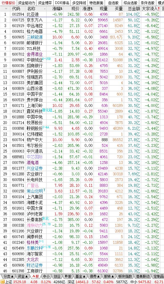 6月22日股市内参