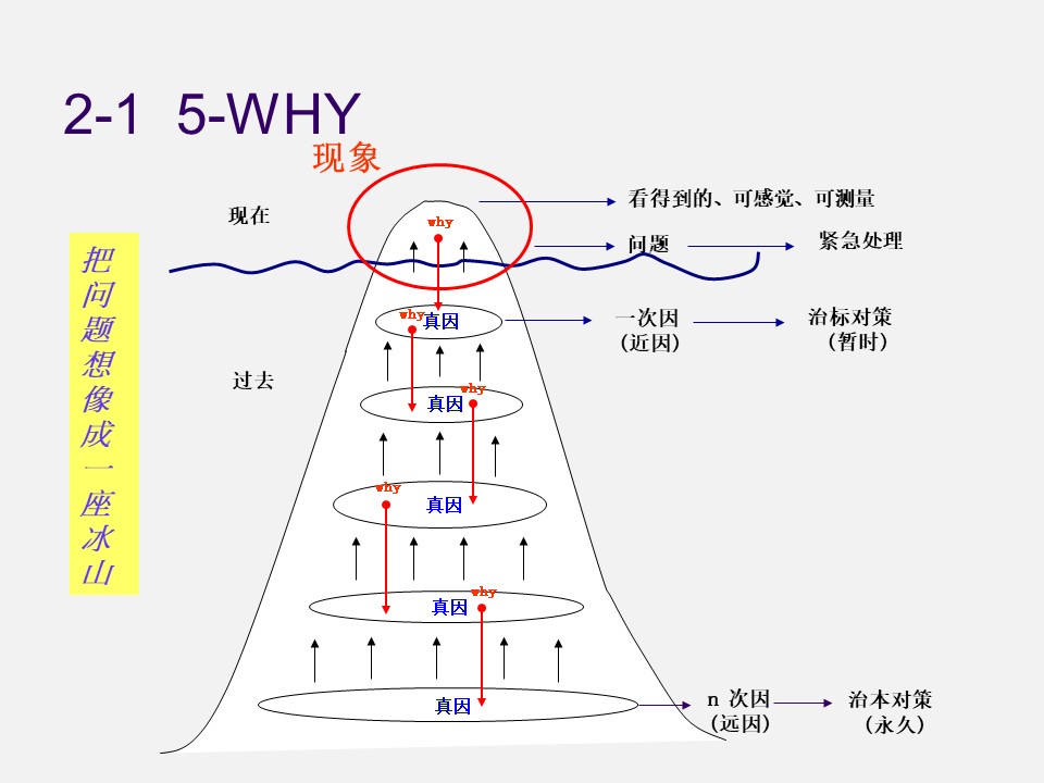 qcc品管圈十大步骤流程图,qcc品管圈ppt
