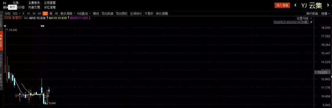云集中国第一社交电商,社交电商云集