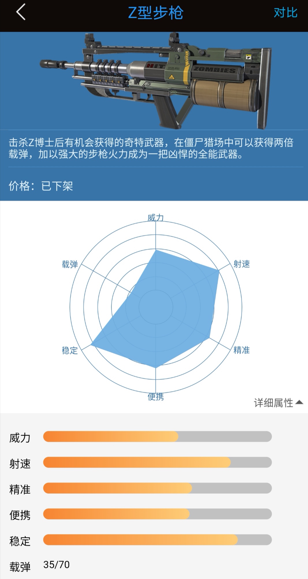 逆战有钱没钱区别,逆战pve哪个角色好最新