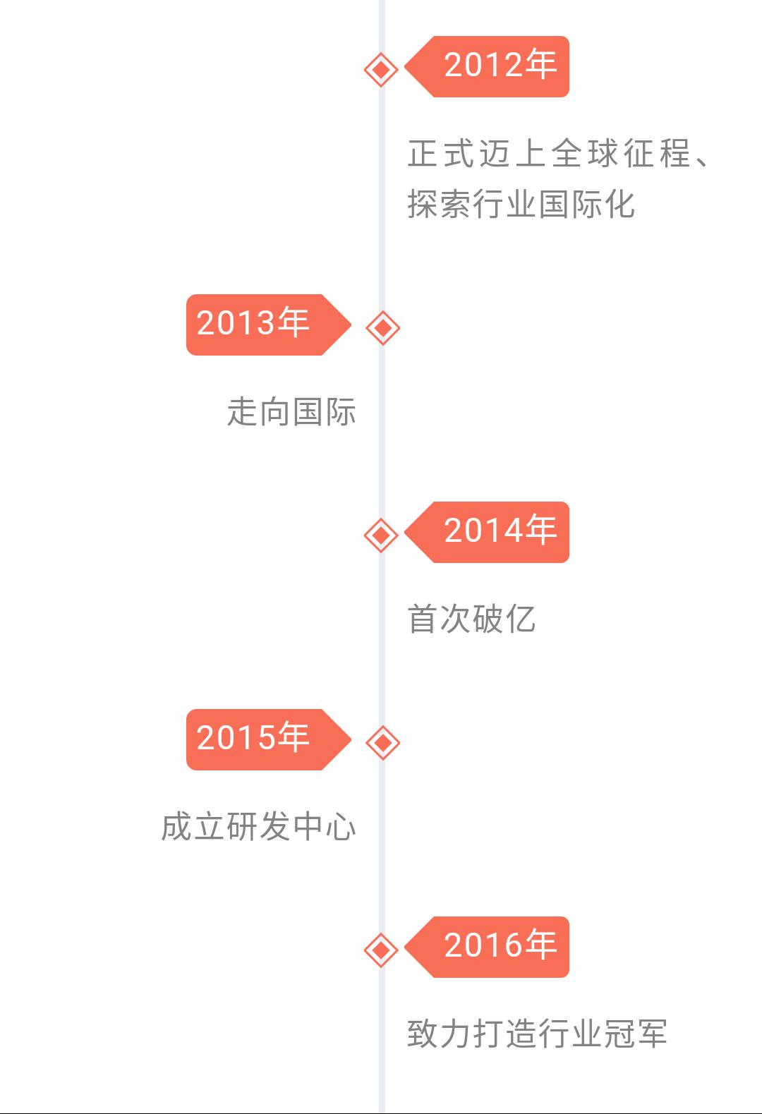 热烈祝贺“心筑·智造”大橡木集团企业走访活动圆满结束