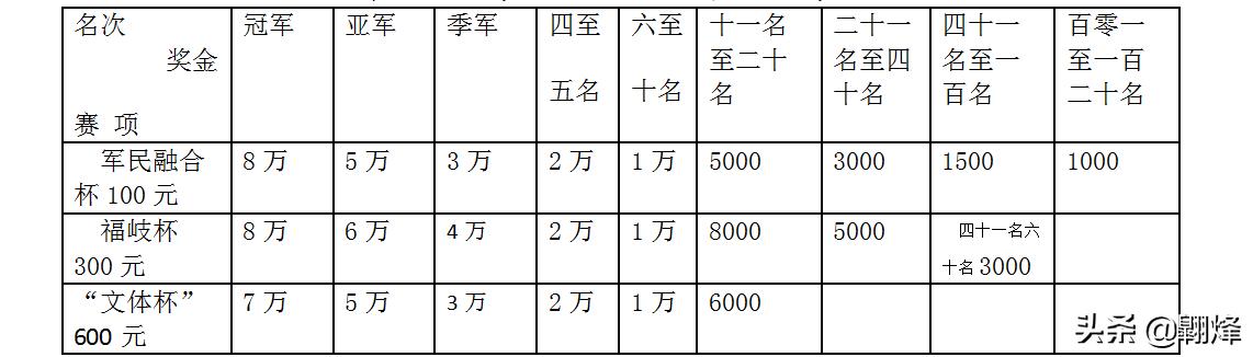 信鸽爱好者关注福安信鸽赛事