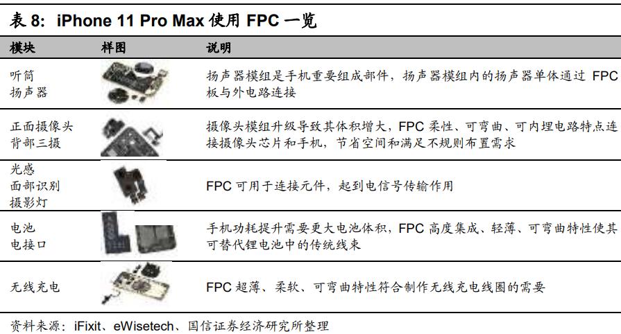 鹏鼎控股投资价值分析,鹏鼎控股24年一季度比去年怎么样