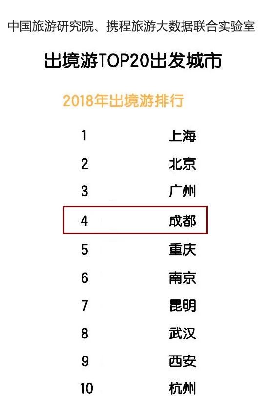 成都的国际化是怎么来的,成都哪些体现国际化