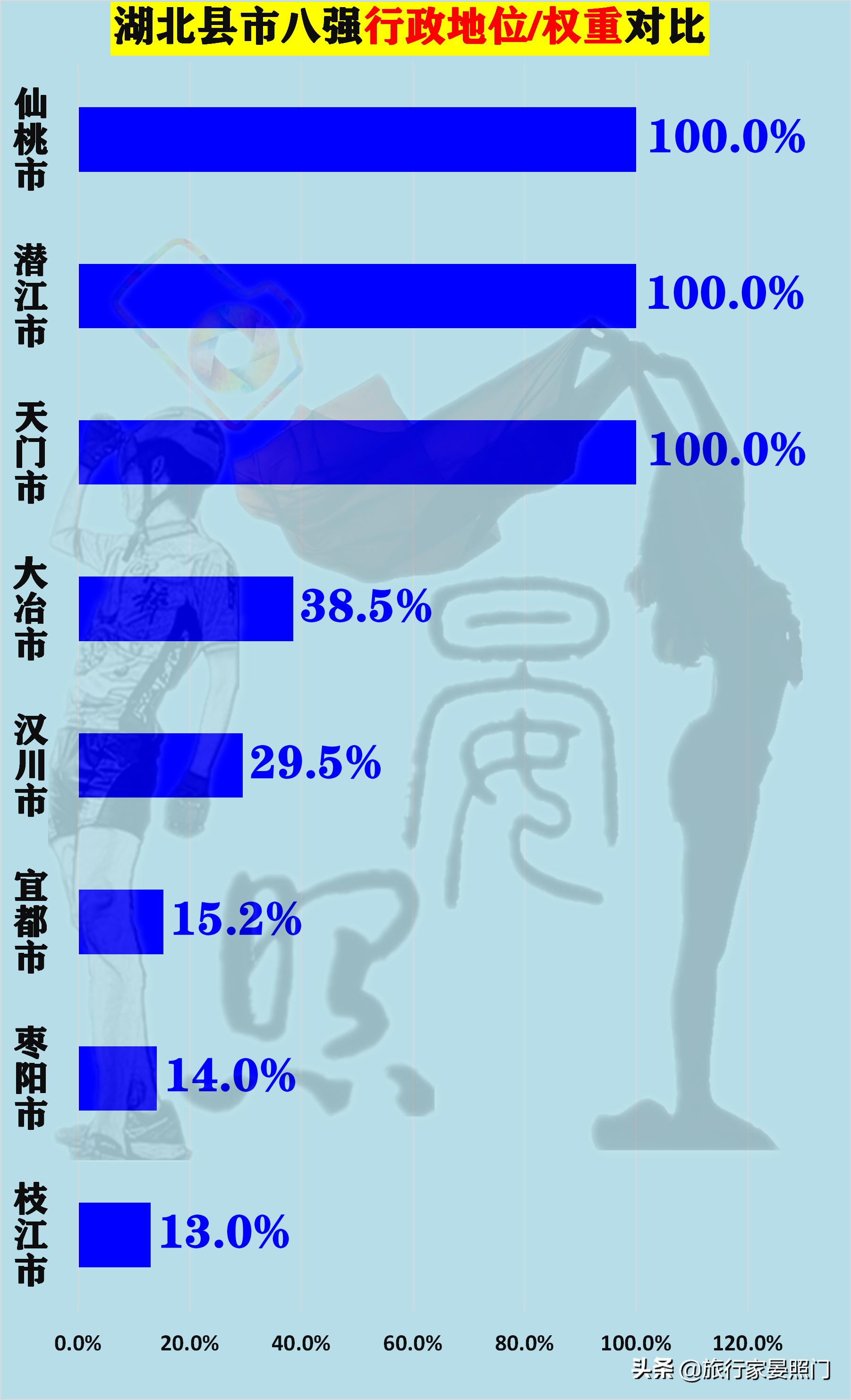 仙桃天门汉川对比,湖北百强镇仙桃