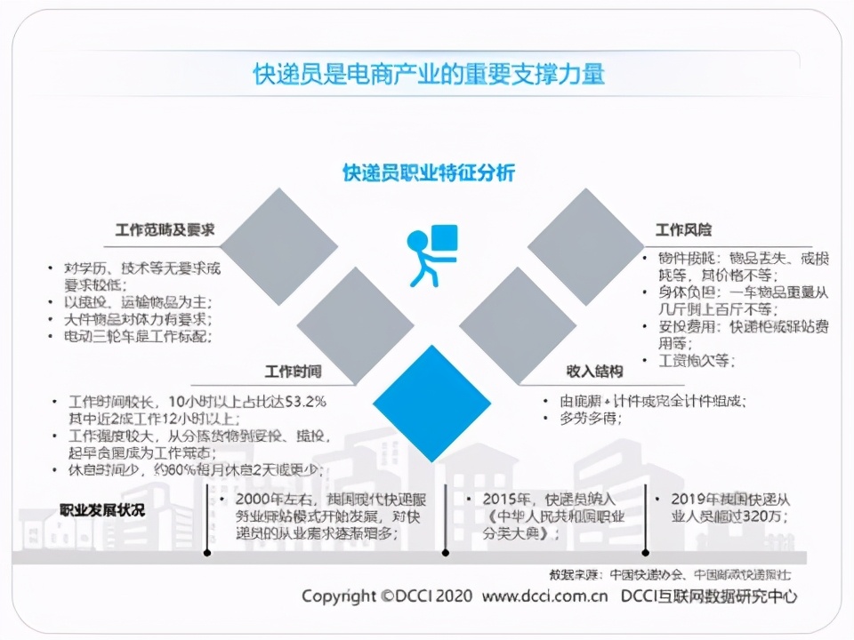 蓝领生活现状,蓝领就业报告