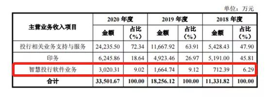 暴利小生意卖药膏,鬼故事生意