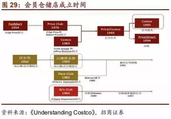 去costco有停车费吗,去costco怎么给钱