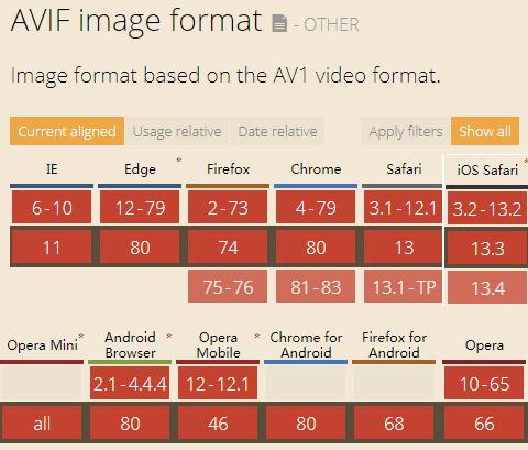 AVIF图片格式简介