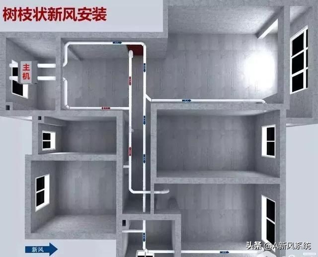 新风系统通风原理介绍,空调通风功能原理