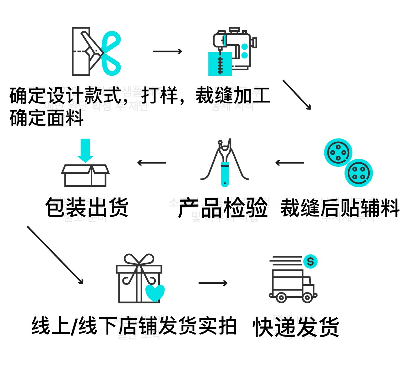 韩国男装穿搭成熟,男士穿搭成熟潮男