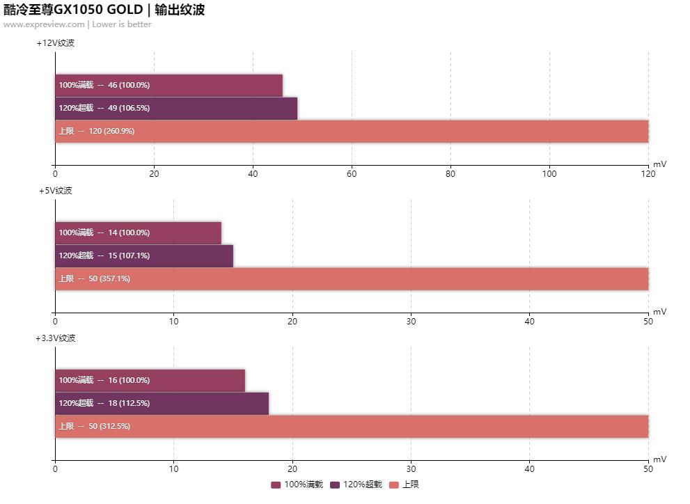 酷冷至尊500w全模组电源,酷冷至尊gtx1050atx3.0