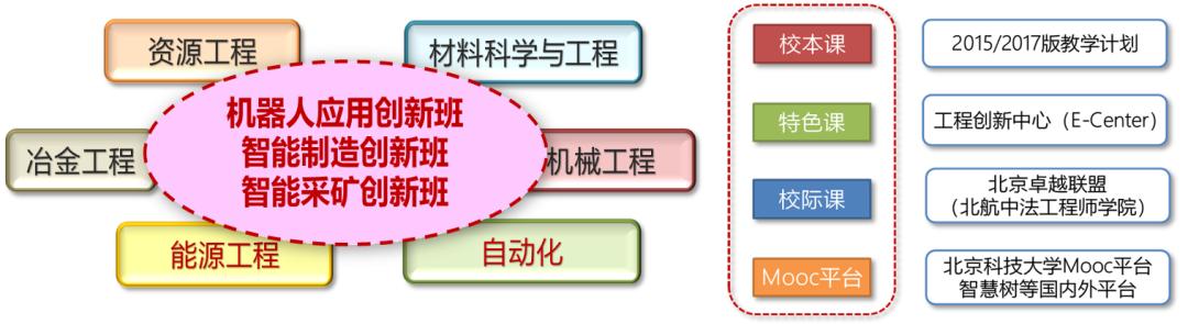 2022年北京高校就业率真实情况,北京就业率极高的大学