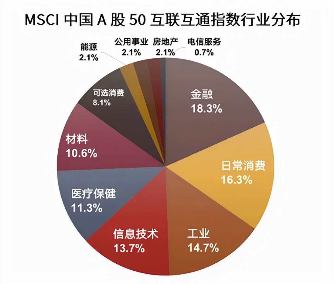 msci中国a50如何买,中国mscia50