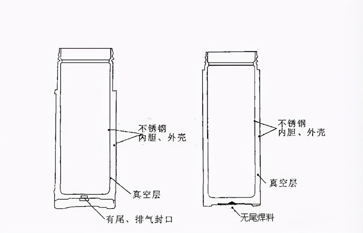 央视保温杯热水变毒水,央视315夺命的保温杯