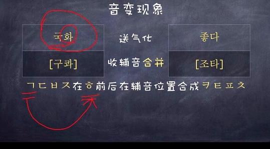 韩语日常用语学习入门发音,韩语零基础发音快速入门