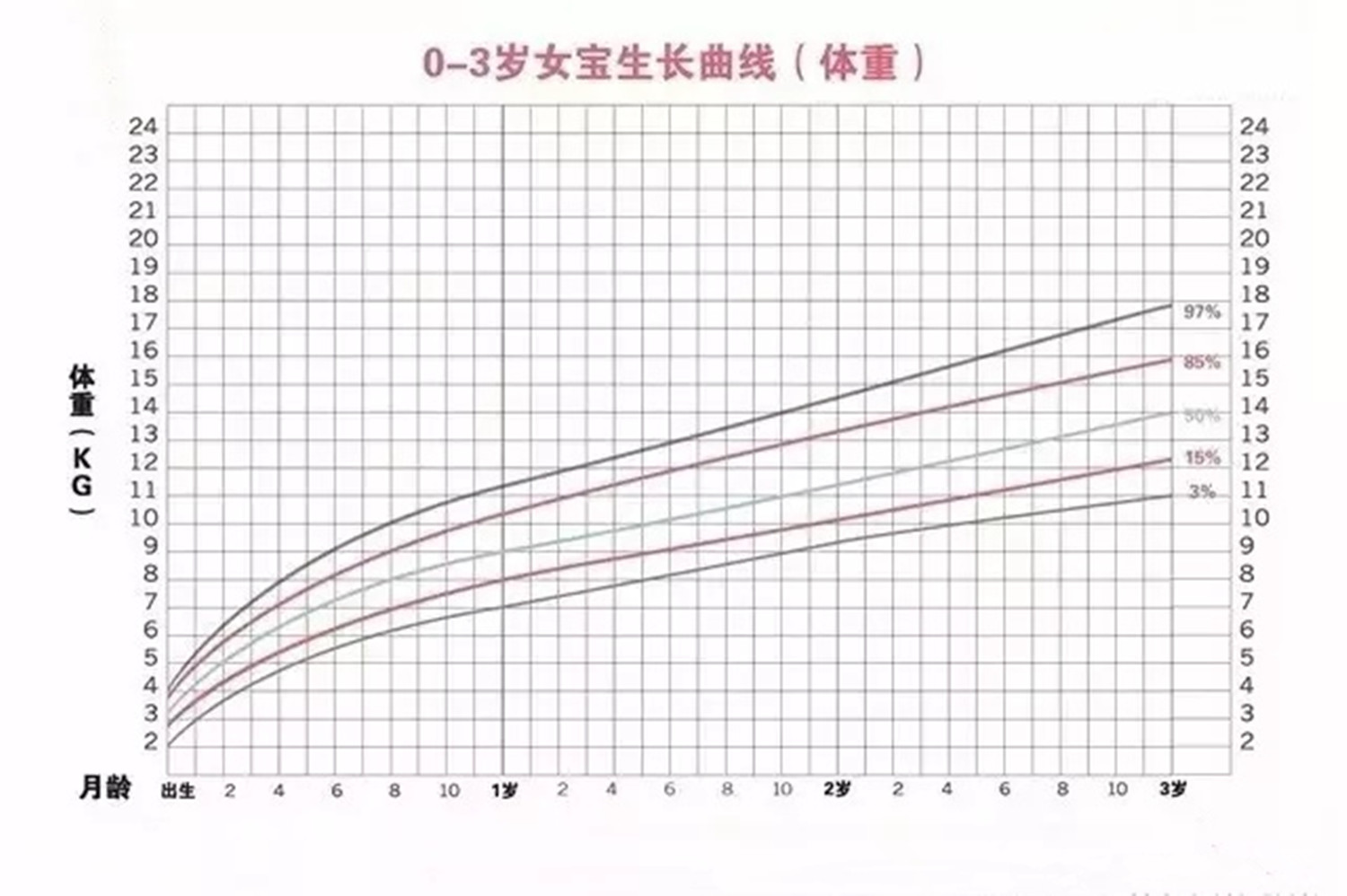 奶粉喂养宝宝怎么判断是否加量,宝宝纯奶粉喂养不长体重怎么办