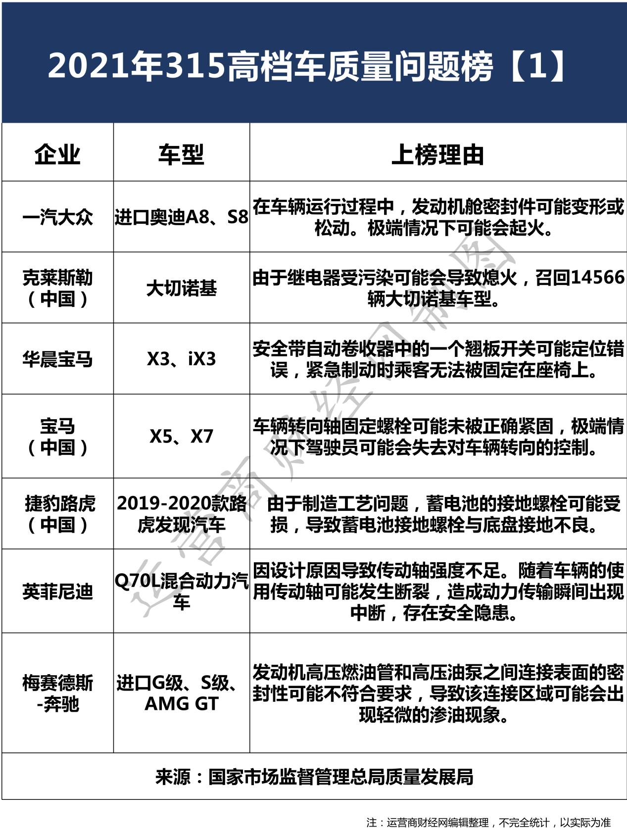 奥迪s8故障率,奥迪s8质量如何