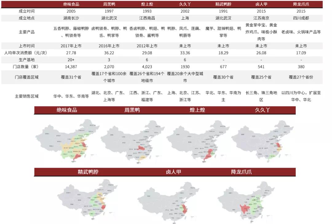 卤制品千亿级的市场,卤制品行情及市场前景
