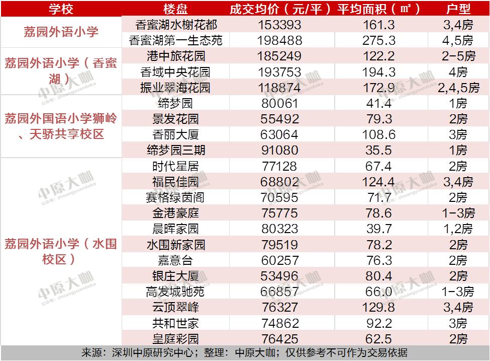 荔园外国语教育集团成立,荔外