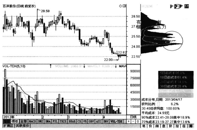 股票主力吸多少筹码拉升,主力吸够多少筹码才会拉升