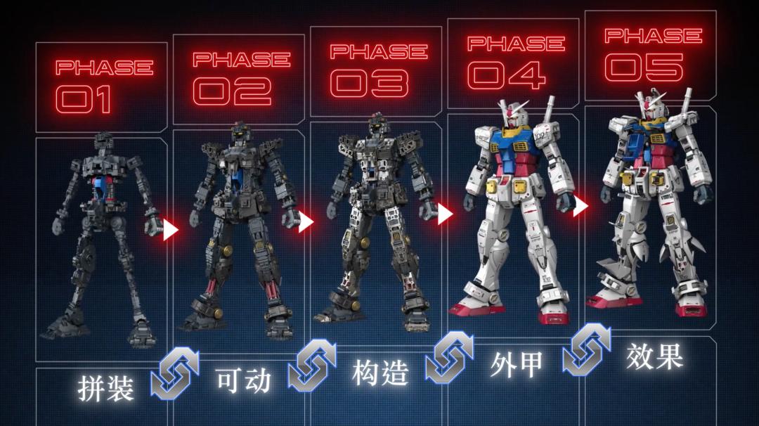 pg元祖高达2.0骨架细节,pgu元祖高达五层骨架