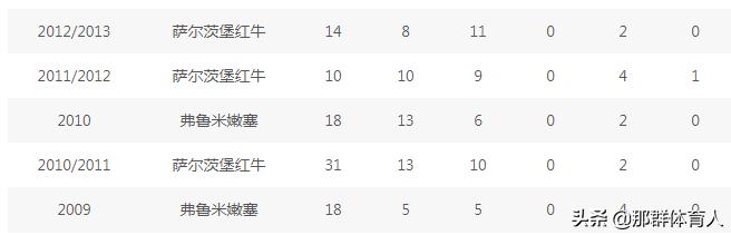 曾经的欧联杯射手王，当打之年来到中超，如今要为中国而战