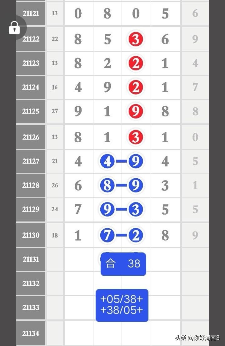 4月21日排列五单双头尾,排列五芝麻最新数据分析